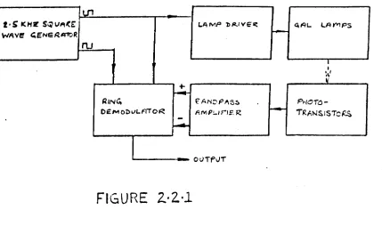 FIGURE 2..2.·1