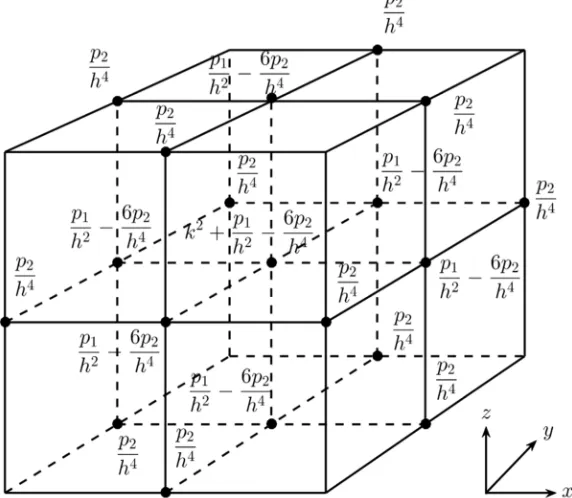 Figure 1 depicts the contributions to the 19-points stencil in an given axes, where C � 1 �::%9%�; , � C�;