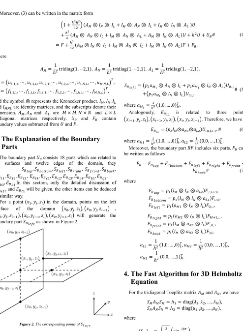 Figure 2. The corresponding points of RH XYS. 