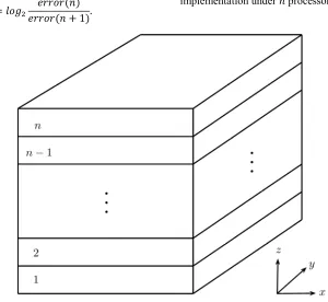 Figure 3. Partition of the three-dimensional mesh among … processors. 