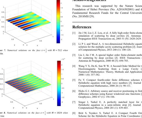 Figure 7. Numerical solutions on the face � �