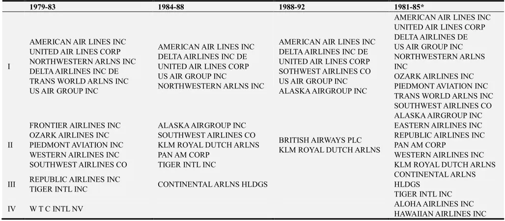 Table 2. Composition of the Derived Categories or SGs.