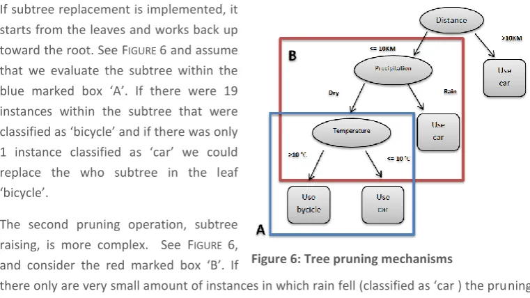 Figure 6: Tree pruning mechanisms  