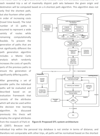 Figure 8: Proposed DTL system architecture 