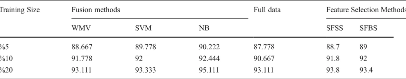 Table 9 Comparison between classification strategies on ROSIS data