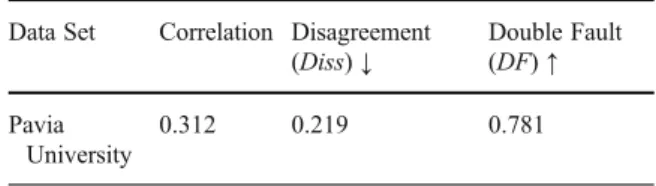 Fig. 11 Comparison of class accuracies between standard SVM and fusion methods for ROSIS data