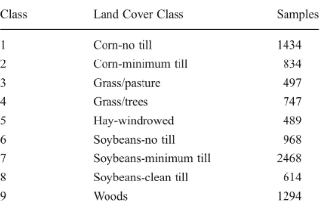 Table 2 ROSIS Pavia University lands cover classes and avail- avail-able reference samples