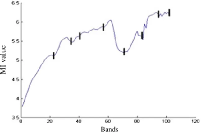 Table 7 Final band grouping results on ROSIS data