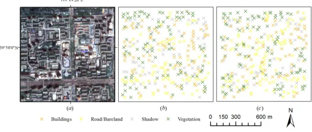 Figure 4. Image of study area and sample points: (a) IKONOS image of Beijing urban  area (true colour composite), (b) the spatial distribution of training samples, and (c) the  spatial distribution of testing samples