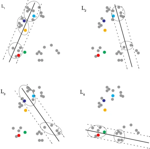 Figure 4. Qualitative example on multi-label diversity evaluation of the images.