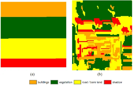 Figure 9. Different training images: (a) the simplest pattern, and (b) a classified subset  of the IKONOS image