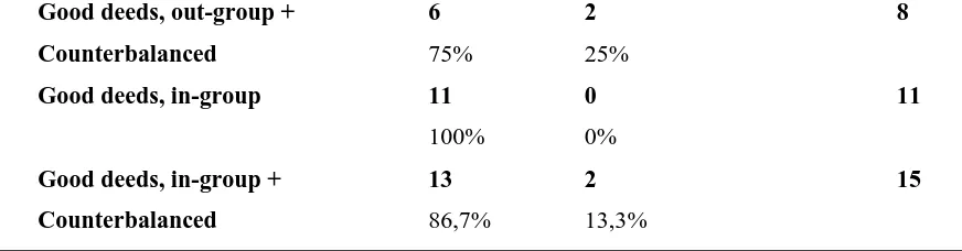 Table P3.ANOVA tables  