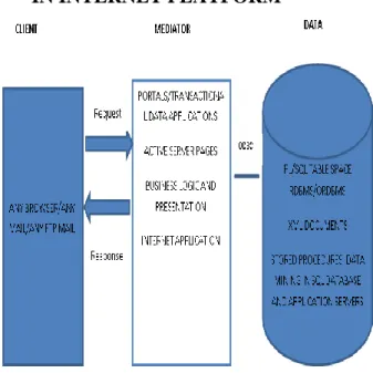 Fig 1:   3-tier architecture integrating data mining in  internet platform               