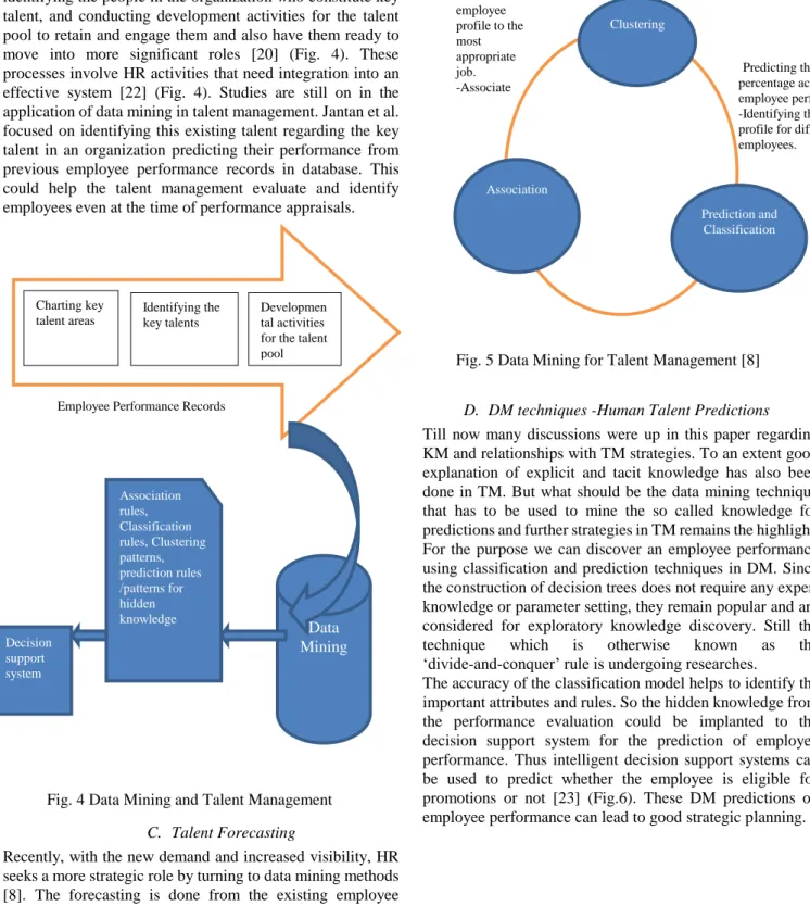 Fig. 5 Data Mining for Talent Management [8] 