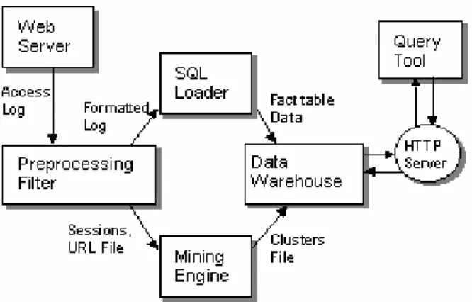 Figure 1: System Architecture Block Diagram. 