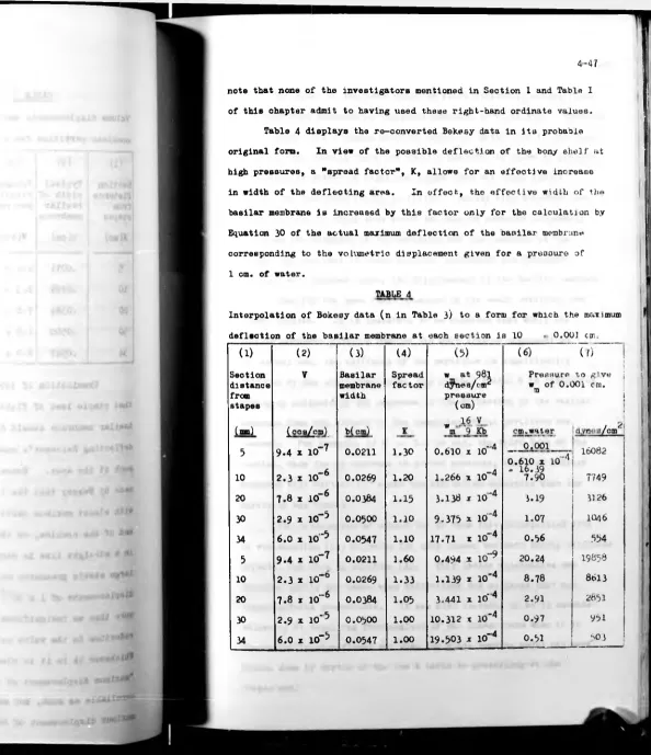 Table 4 displays the re-converted Bekesy data in its probable 