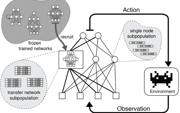 Figure 4.1: The GRUSM-ESP architecture, showing the balance between reused and new structure