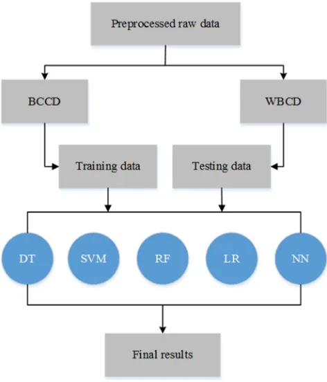 Figure 1. Process of the proposed model. 