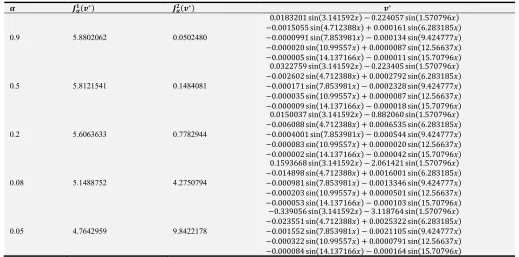 Table 1. The values of functions and iteration numbers for different F values of Example.
