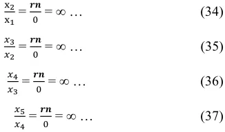 Figure 2. Fixing y2. 