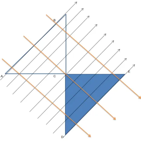 Figure 7. Right-Angled with 45° and 45°. 