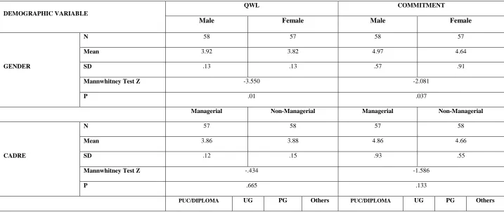 TABLE NO 1 