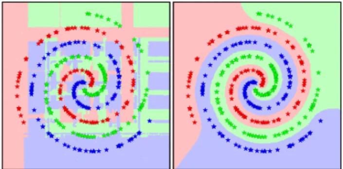 Figure 10. The contrasted difference between overtraining using (a) classical decision stumps and (b) localized similarities