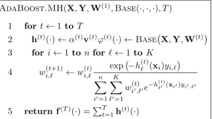 Figure 1. The pseudocode of the AdaBoost.MH algo- algo-rithm. X is the observation matrix, Y is the label  ma-trix, W (1) is the initial weight matrix, Base( ·, ·, ·) is the base learner algorithm, and T is the number of iterations.