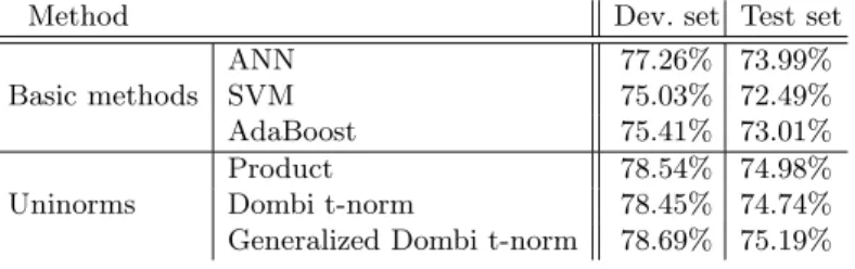 Table 1. The accuracy scores got for the three diﬀerent basic classiﬁers, and for their combinations