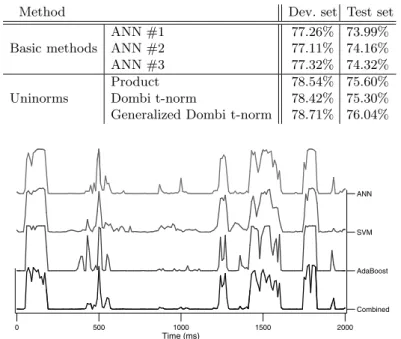 Table 2. The accuracy scores got for the three neural networks, and for their combi- combi-nations