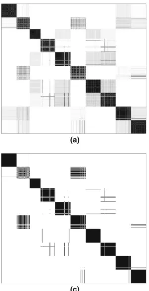 Fig. 3 The speaker clustering process displayed on the test set of the Eating Condition dataset