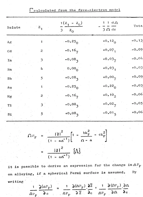 Table 5.2 