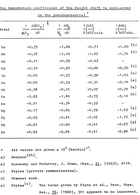 Table 4.3 