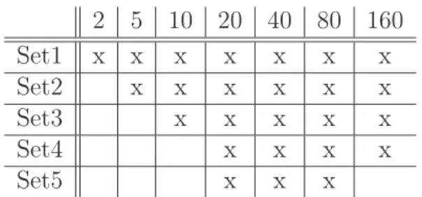 Table 3.2: Classifier sets for the satimage database.