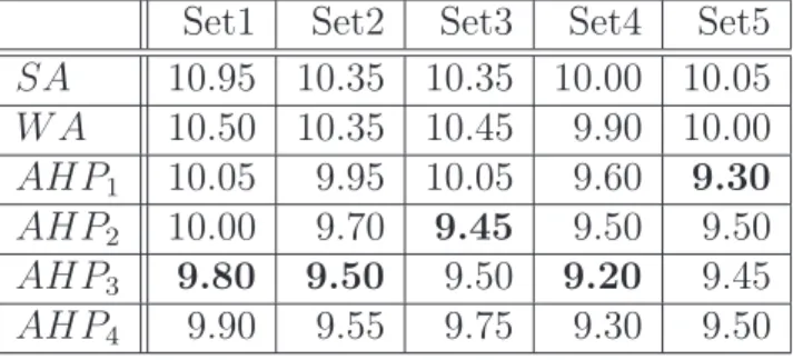 Table 3.5: Classification errors [%] on the Satimage database. (Error without combination: 12.05%)