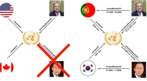 Figure 1: Illustrations of (left) a semantic knowledge graph and (right) an episodic knowledge graph