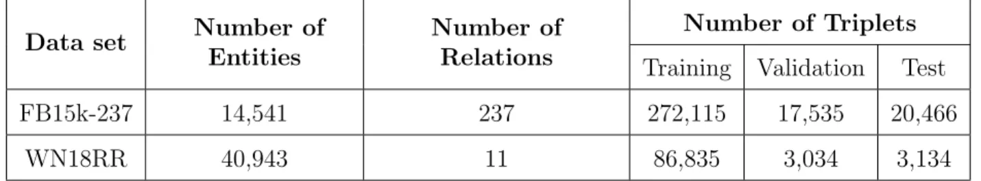 Table 3.1: Data sets statistics.