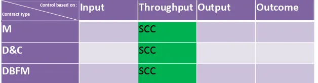 Table 3 the function and meaning of SCC for the contract   