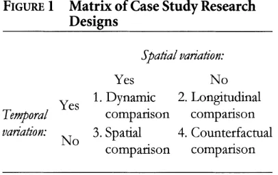 Figure 5 Matrix of Case Study Research Designs (Gerring & McDermott, 2007, p. 690) 