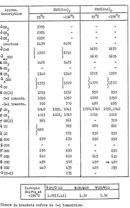 Figure in bracketsrefers to 0-1 transition.