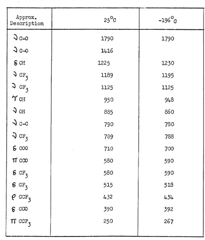 TABLE 5.8-