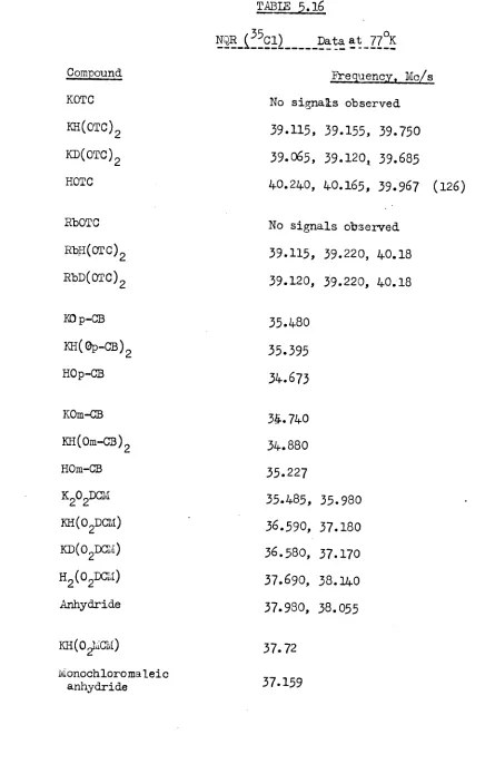 N(~RTABLE 5.16-------------------(35c1)Data ~