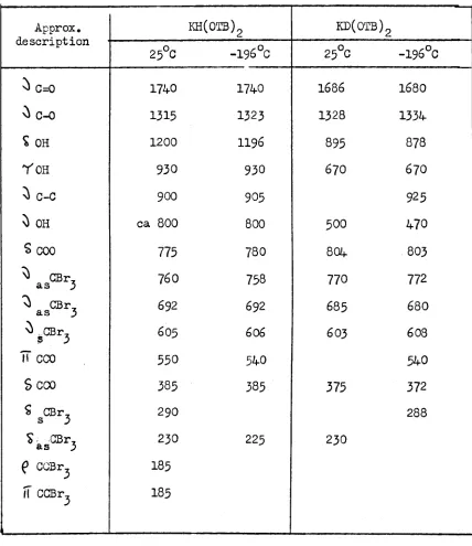 TABLE 5.19.