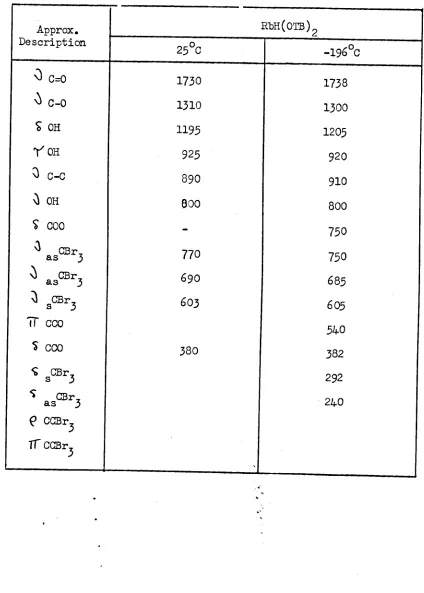 TABLE 5.2°_