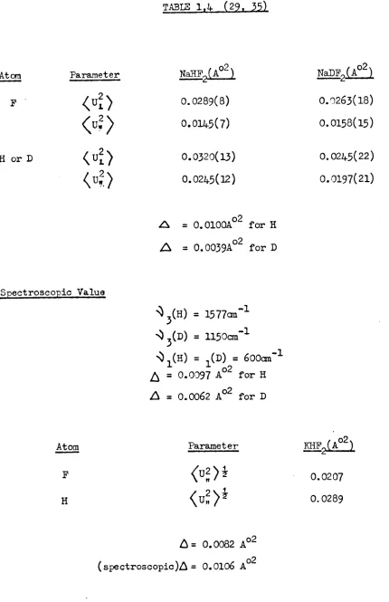 TABLE 1,~(29. 35)