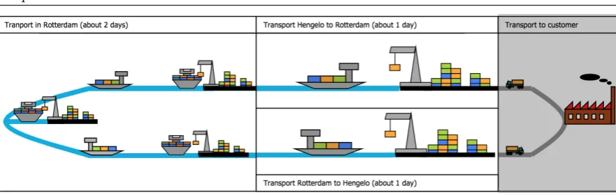 Figure 1.2: Schematic overview of the distribution of the current tour time of a barge