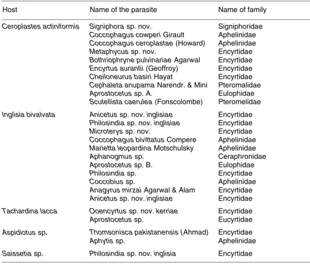 Pests and diseases of sandalwood plants in nurseries and their management