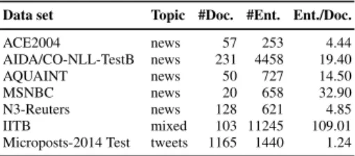 Table 2. Statistics of our test corpora