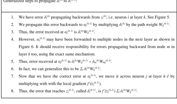 Table 2: Generalized steps of backpropagation 