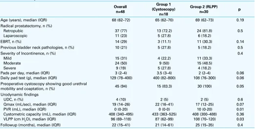 Table 1. Baseline patient characteristics